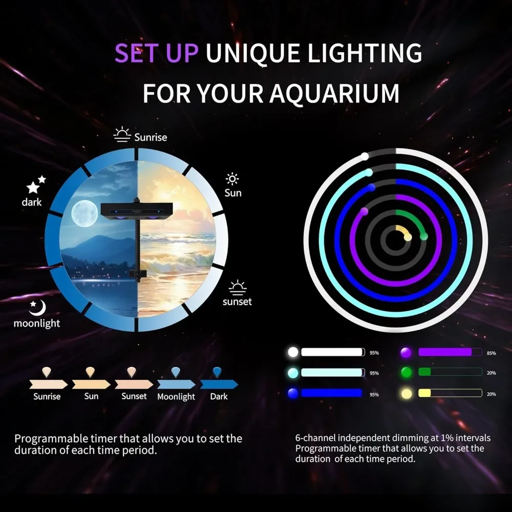 Lampu LED Akuarium DIY Spektru - Aqua Marine Tank ulasan dan harga