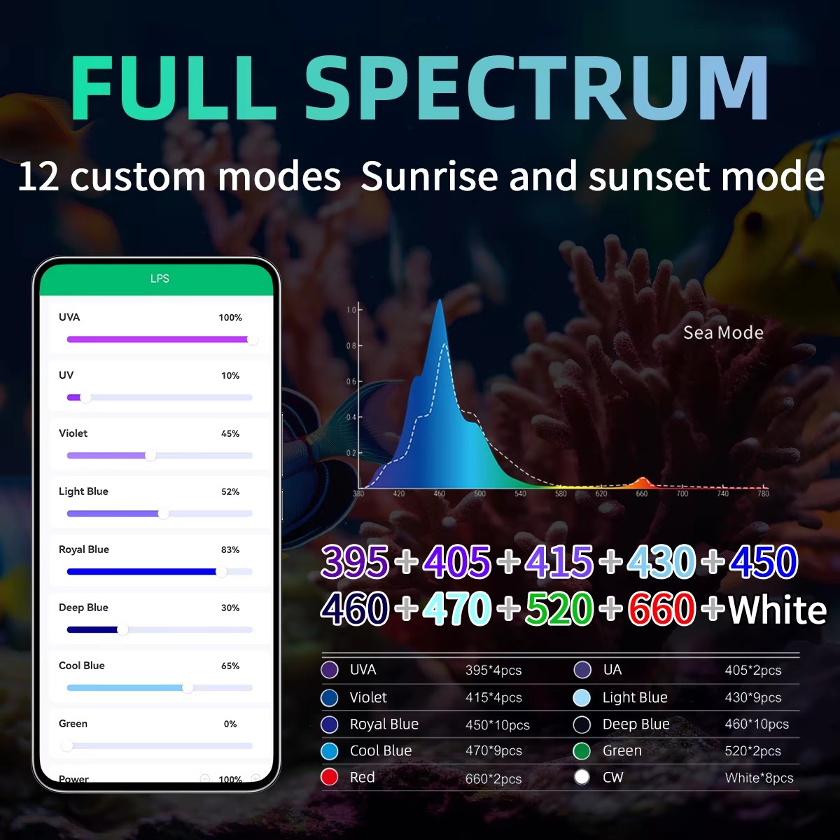 Produsen Lampu Akuarium WEEK A - Aqua Marine Tank ulasan dan harga