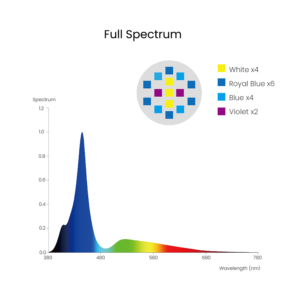 Spectra Aqua Knight V3 75W Lam - Aqua Marine Tank ulasan dan harga