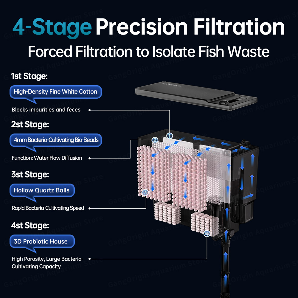 Sistem Filter Akuarium yang Di - Marine Aquarium Uv Filter ulasan dan harga