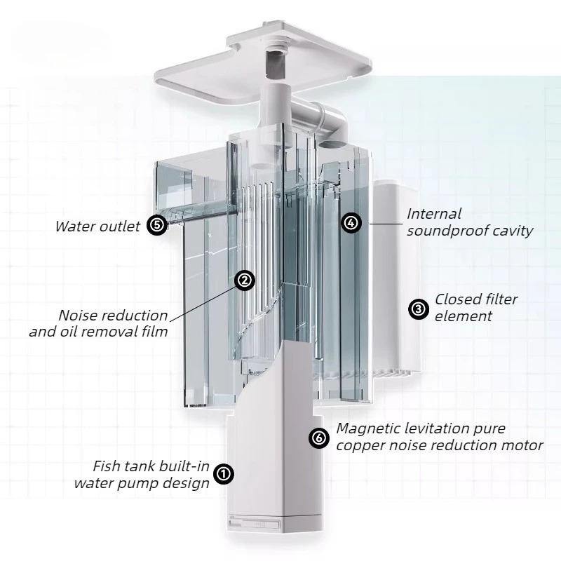 Filter Akuarium Senyap Model A - Marine Aquarium Uv Filter ulasan dan harga